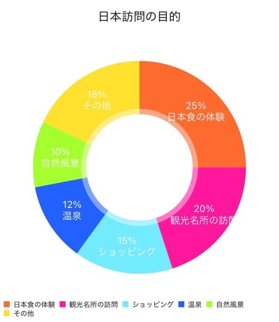 グラフ目的