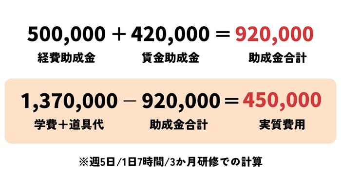 研修費いいww用