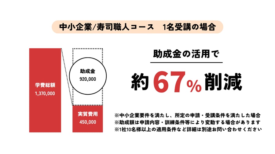 研修費いお用