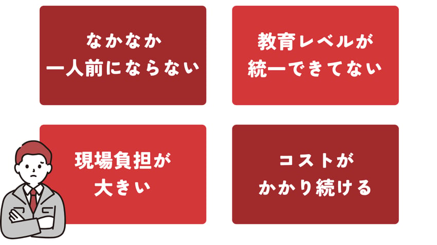 研修費22用