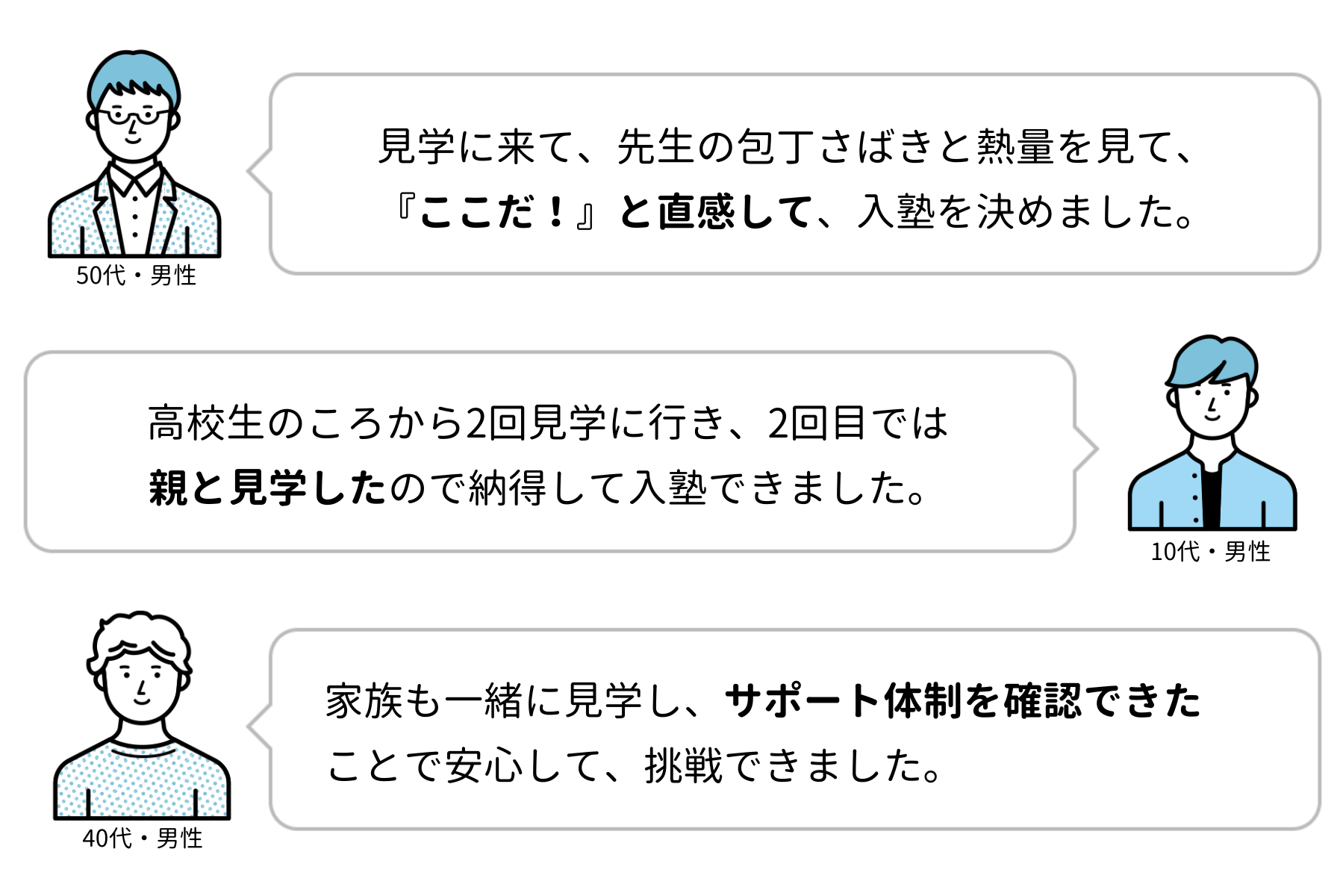 見学に来て、先生の包丁さばきと熱量を見て、 『ここだ!』と直感して、入塾を決めました。-1