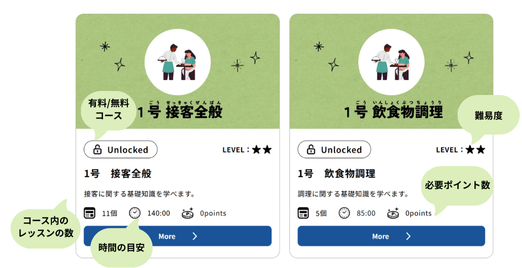 難易度