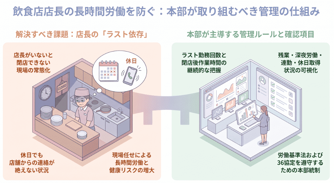 グラフィック