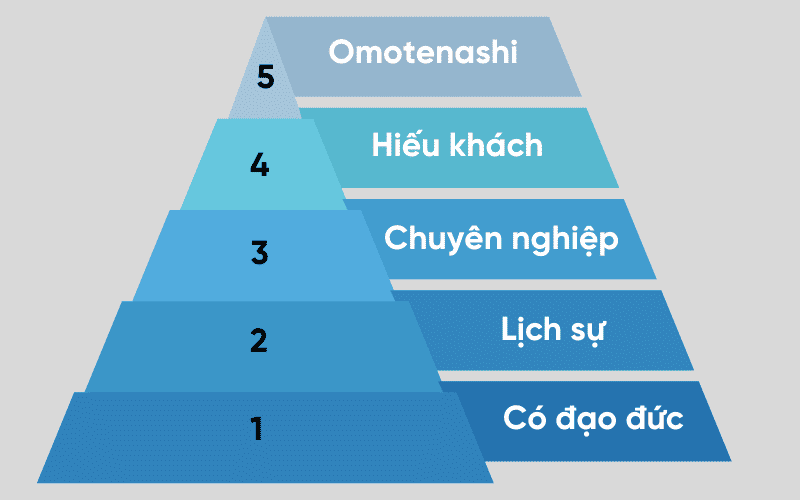 meo-tang-ti-le-dau-cv-nha-hang-nhat (2)