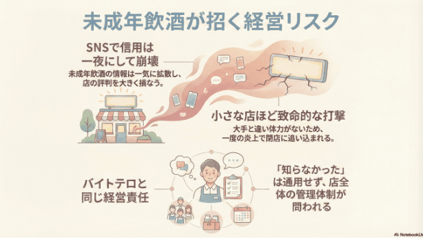 グラフィック