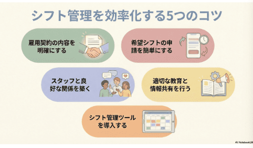 グラフィック