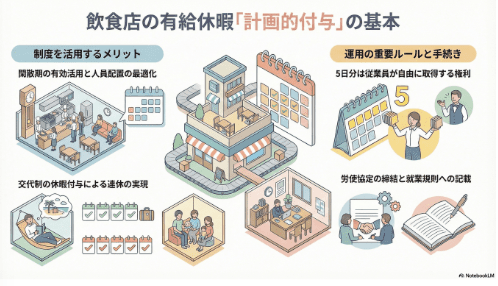 グラフィック