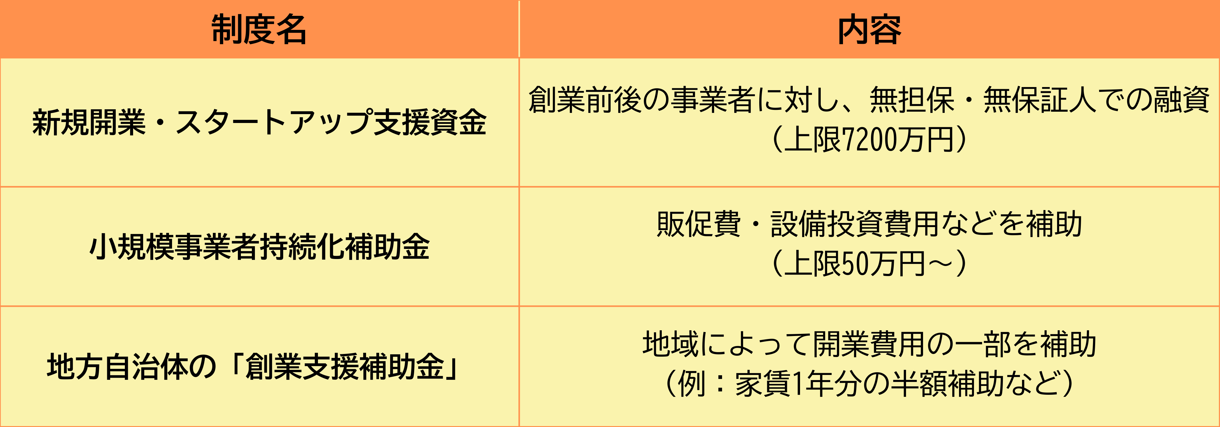 KW小さい 店舗 賃貸 飲食店
