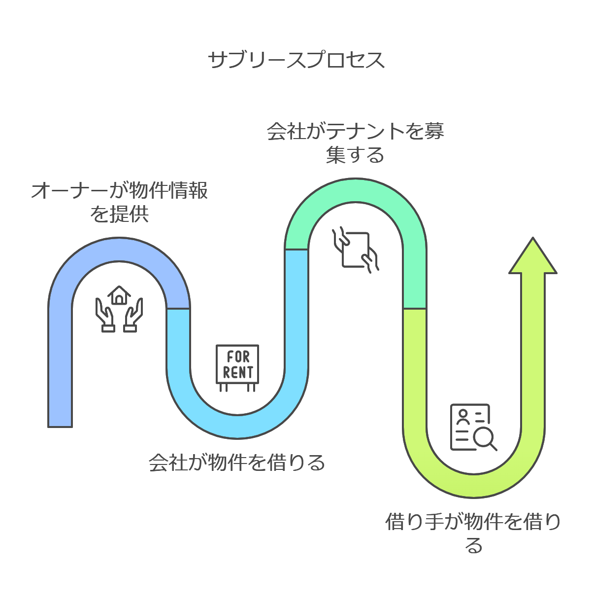 サブリース物件で飲食店開業！開業を成功させる方法とは？メリット・デメリットを徹底解説します！